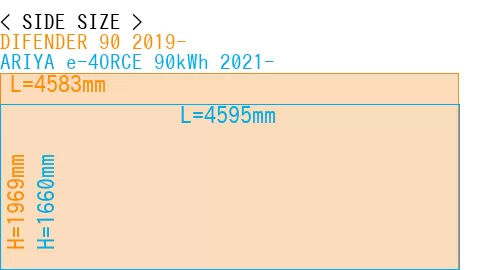 #DIFENDER 90 2019- + ARIYA e-4ORCE 90kWh 2021-